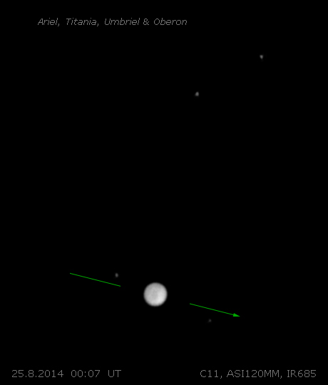 Uran a jeho měsíce