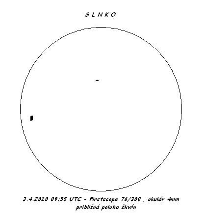Slnko - približná poloha švŕn