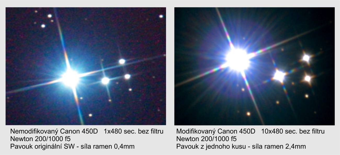 Síla ramen pavouka/difr. paprsky